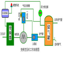 兩級噴油螺桿空氣壓縮機節(jié)能技術(shù)