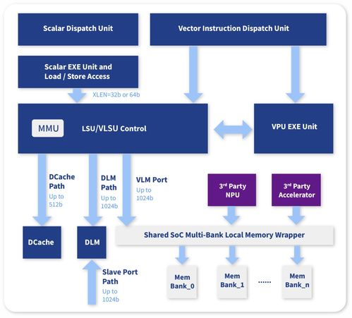 芯來科技發布“Nuclei Intelligence”系列，以專用處理器產品線與節能技術推動AIoT新生態