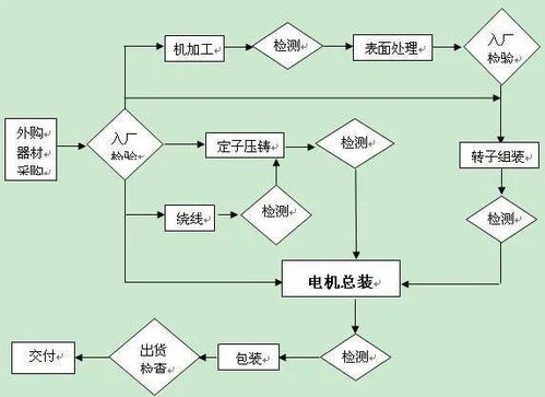 稀土永磁盤式無鐵芯電機(jī) 引領(lǐng)高效節(jié)能新紀(jì)元的技術(shù)革新與推廣服務(wù)