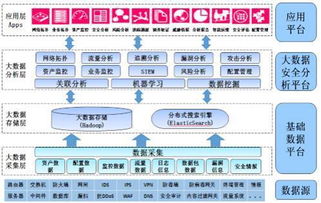深入解讀網(wǎng)神NGSOC系統(tǒng) 預(yù)測(cè)未來(lái)網(wǎng)絡(luò)安全趨勢(shì)